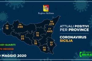 Coronavirus 29 maggio 2020