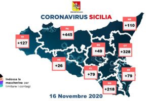 Coronavirus, in Sicilia 1461 nuovi casi e 36 decessi: 8151 tamponi. A Catania 328 contagiati