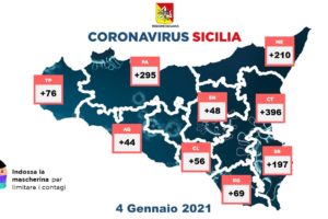 Coronavirus, in Sicilia quasi 1400 nuovi casi con 7597 tamponi: 370 guariti e 34 morti