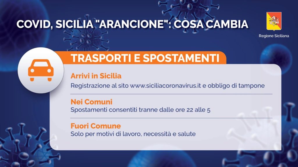 Covid, Sicilia arancione da oggi: cosa si può fare. Messina, Ramacca e Castel di Iudica dichiarate zone rosse