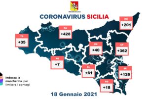 Coronavirus, in Sicilia 1278 nuovi casi su 39776 tamponi: 38 decessi e 780 guarigioni