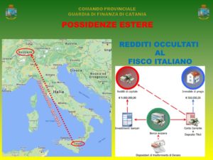 Catania, immobiliarista e consorte eludono il fisco per 9 mln con falsa residenza in Svizzera: scoperti e denunciati (VIDEO)