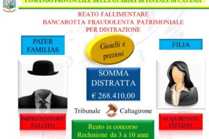 Caltagirone, padre e figlia denunciati per bancarotta: svuotarono azienda che vende gioielli e preziosi
