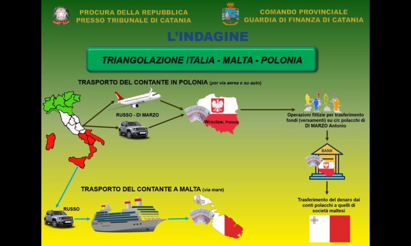 Mafia, le mani della ‘famiglia’ catanese sulle scommesse on-line: in Serbia il sito controllato dai fratelli Placenti