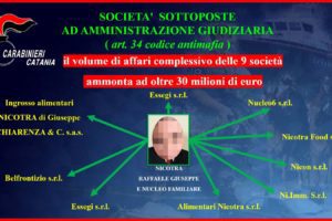 Mafia: “L’ex deputato pagava gli stipendi dei detenuti del clan”. Nove società di Nicotra nel mirino della procura etnea (VIDEO)