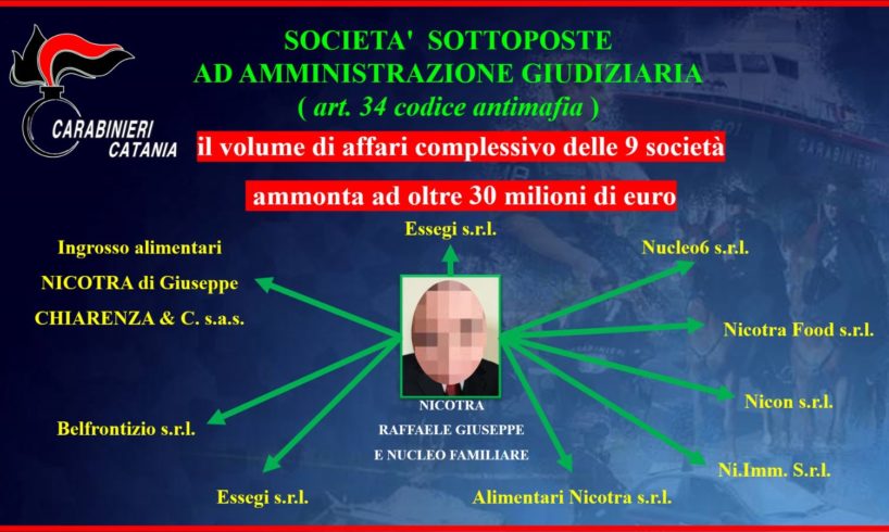 Mafia: “L’ex deputato pagava gli stipendi dei detenuti del clan”. Nove società di Nicotra nel mirino della procura etnea (VIDEO)