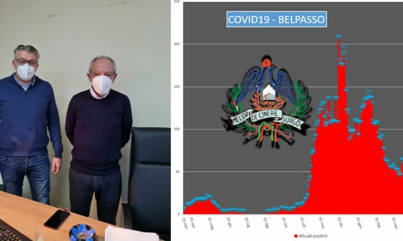Belpasso, si va verso la ‘zona rossa’: il numero di positivi supera la soglia critica. Il sindaco: “E’ l’unica scelta possibile”