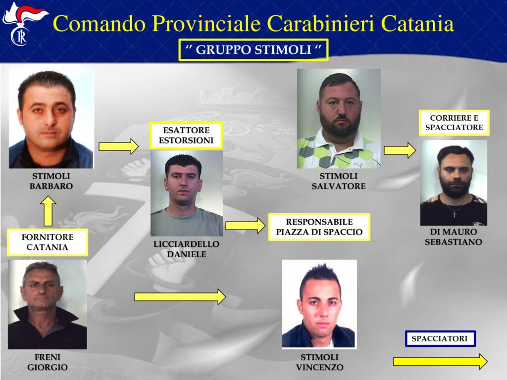 Paternò, Operazione ‘Scacco Matto’: i nomi dei 40 arrestati