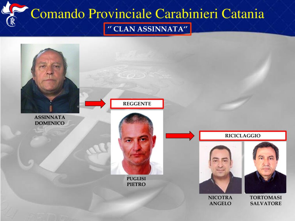Paternò, Operazione ‘Scacco Matto’: i nomi dei 40 arrestati
