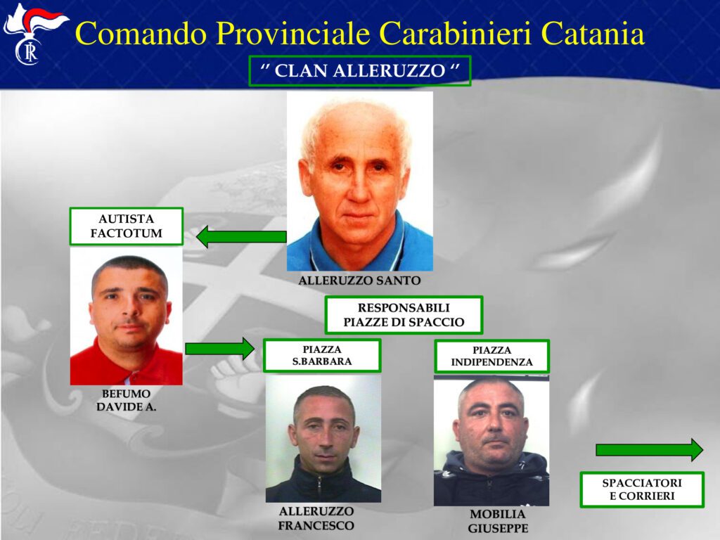 Paternò, Operazione ‘Scacco Matto’: i nomi dei 40 arrestati