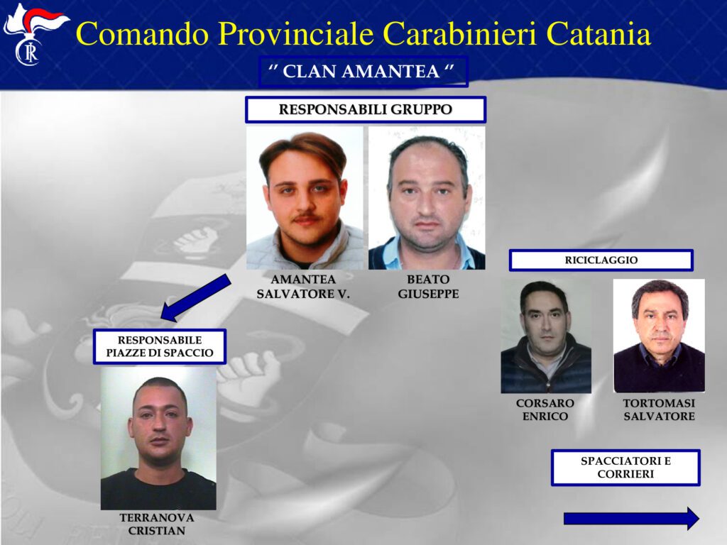 Paternò, Operazione ‘Scacco Matto’: i nomi dei 40 arrestati