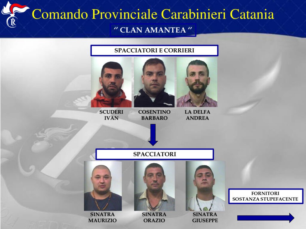 Paternò, Operazione ‘Scacco Matto’: i nomi dei 40 arrestati