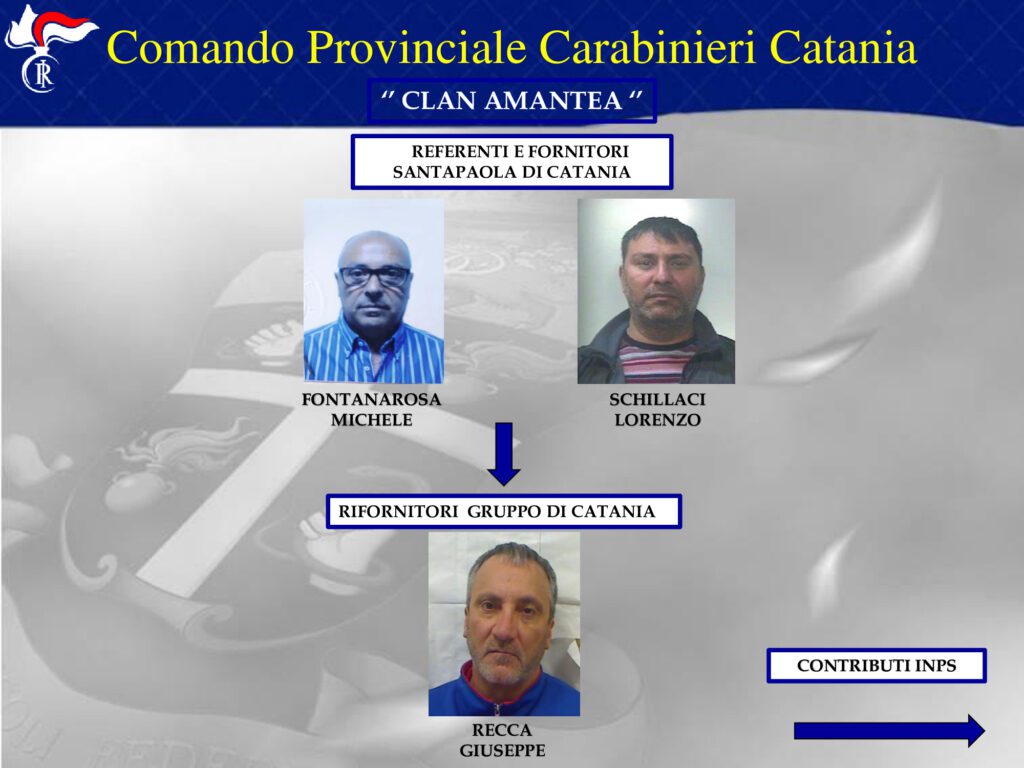 Paternò, Operazione ‘Scacco Matto’: i nomi dei 40 arrestati