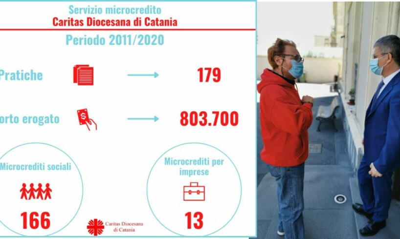 Catania, microcredito della Caritas Diocesana a sostegno di una famiglia di artigiani: c’è ancora spazio per la speranza