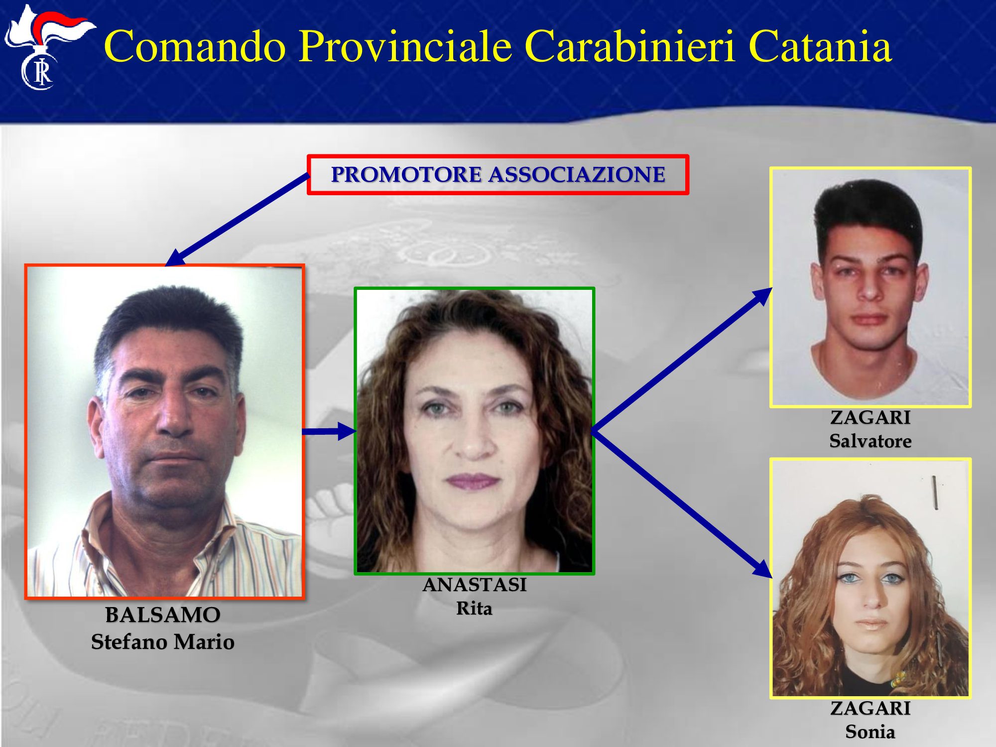 Acireale, spaccio di droga a gestione familiare: nomi e foto dell’operazione ‘Demolition’ (VIDEO)