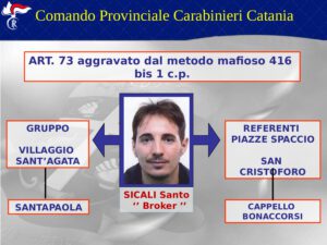 Catania, un ‘broker’ dietro gli affari di droga gestiti dai clan mafiosi: le foto degli arrestati di ‘Alter Ego’