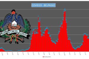 Covid, casi in aumento nel Catanese: a Belpasso la ‘quarta ondata’ fa registrare 147 positivi