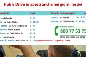 Covid, nel Catanese punti vaccinali aperti anche nei giorni festivi: previsti ‘drive in’ temporanei