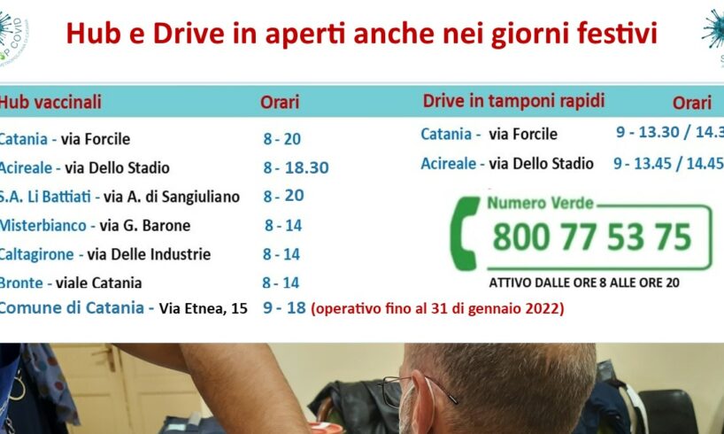 Covid, nel Catanese punti vaccinali aperti anche nei giorni festivi: previsti ‘drive in’ temporanei
