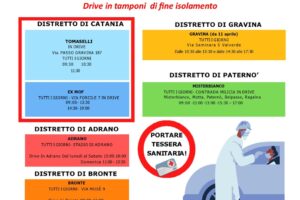 Covid, chiudono i 6 hub vaccinali della provincia etnea: restano attivi i ‘drive in’ per i tamponi