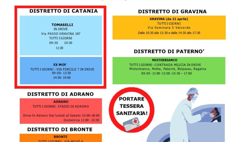 Covid, chiudono i 6 hub vaccinali della provincia etnea: restano attivi i ‘drive in’ per i tamponi