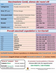Vaccini, nel Catanese 50 mila persone da contattare per la quarta dose: sinora solo 2500 somministrazioni