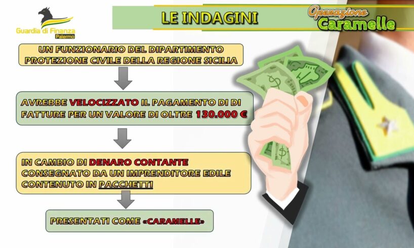 Palermo, bufera sulla Protezione Civile per le tangenti date come “pacchetti di caramelle”: nei filmati 3 scambi di denaro