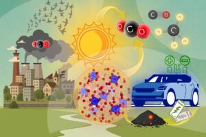 Nuova energia dalle batterie esauste: il ruolo dell’IA in uno studio con l’Università di Catania