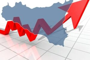 Studio Cgia, primato della Sicilia: “È la regione con la crescita maggiore post-pandemia”